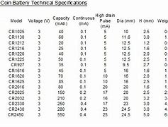 Image result for Lithium Coin Battery Sizes