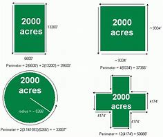 Image result for How Big Is 1 Acre