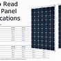 Image result for Solar Panel Material Performance Chart