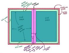 Image result for Chart of Book Sizes