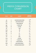 Image result for International Unit Conversion Chart
