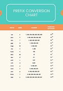 Image result for Measurement Conversion Table Chart