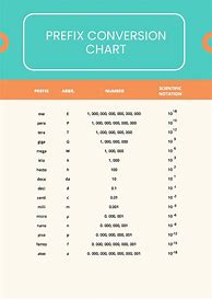 Image result for Printable Metric Conversion Table Chart