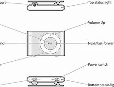 Image result for How to Use iPod Shuffle