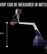 Image result for Things Measured in Meters