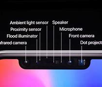 Image result for iPhone XR Face ID