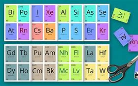 Image result for Thank You Periodic Table