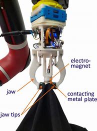 Image result for Types of Grippers in Robotics