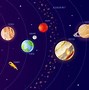 Image result for Solar System Colored