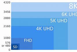 Image result for 4K vs 8K TV Pixels