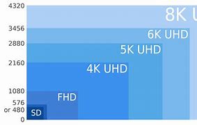 Image result for 4K TV Resolution