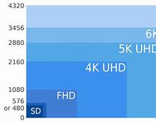 Image result for iPhone Screen Chart