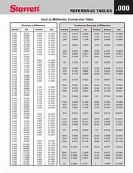 Image result for Inches to mm Table Chart