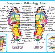 Image result for Foot Acupressure Chart Free