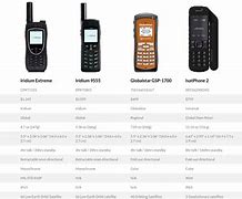 Image result for Feature Phone Comparison Chart