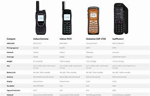 Image result for Motorola Phone Comparison Chart