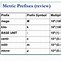 Image result for Scientific Notation with No Prefix Multipliers