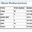 Image result for Metric Prefixes Largest to Smallest