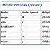 Image result for All Metric Conversion Table