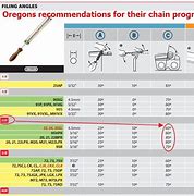 Image result for Stihl Chain Angles and Wheel Width Chart
