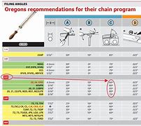 Image result for Chainsaw Sharpening Chart Guide