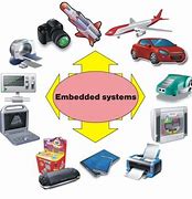 Image result for Image in Embedded System Full HD PPT