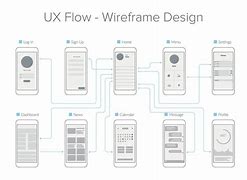 Image result for UX Wireframe