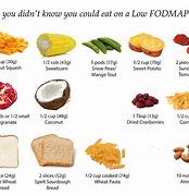 Image result for Dieta FODMAP