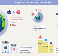 Image result for iOS vs Android World Map