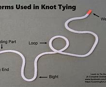 Image result for Tie a Hook On the End of a Rope