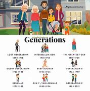 Image result for Across the Generations