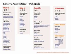Image result for Karate Kata List