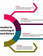 Image result for Literature Review Diagram