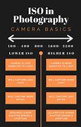 Image result for iPhone 14 Camera Sensor Size Chart