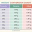 Image result for Pounds and Ounces Conversion Chart