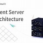 Image result for Server Architecture Diagram