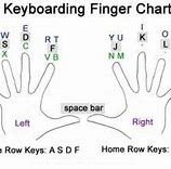 Image result for Keyboard Tips and Tricks