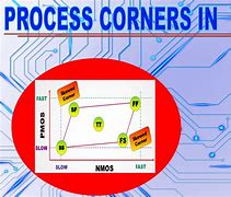 Image result for Process Corners