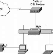 Image result for Hub Diagram in Networking
