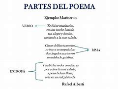 Image result for Poesia De 6 Estrofas