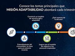 Image result for adaptabolidad
