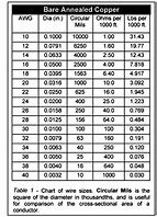 Image result for Cable Amps Chart