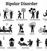 Image result for 10 Signs of Bipolar Disorder
