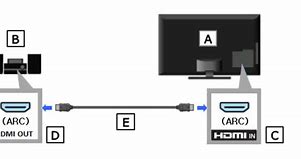 Image result for Samsung Nu7100 HDMI Arc