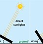 Image result for Best Angle for Solar Panels