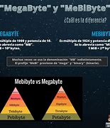 Image result for Mebibyte