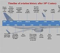 Image result for Aviation History Timeline