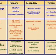 Image result for Literature Review vs Research Paper