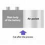 Image result for Inside the LGC Battery Pouch Cell