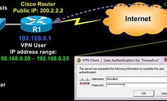 Image result for Cisco VPN Client Router Configuration